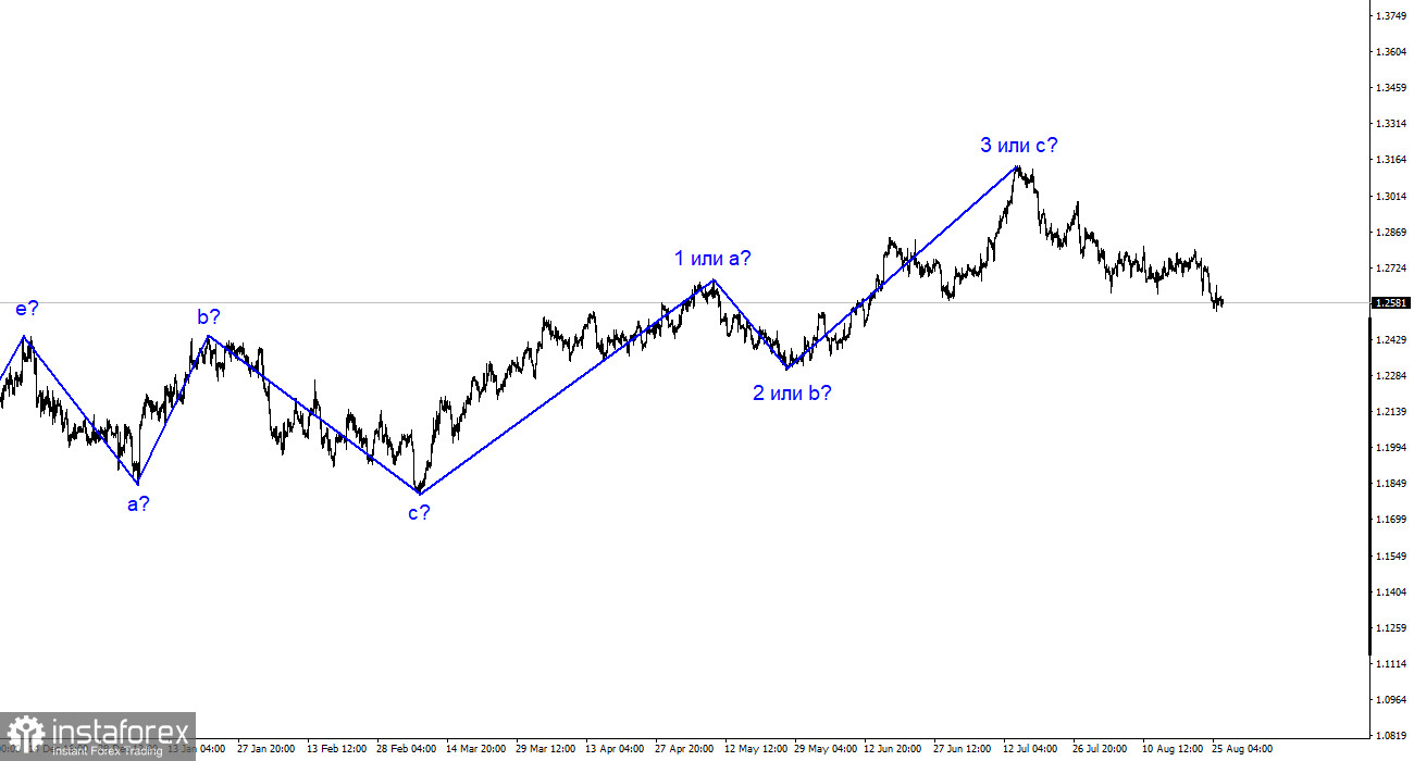 Analysis GBP/USD. 28 août. Le Britannique a de bonnes perspectives de baisse.