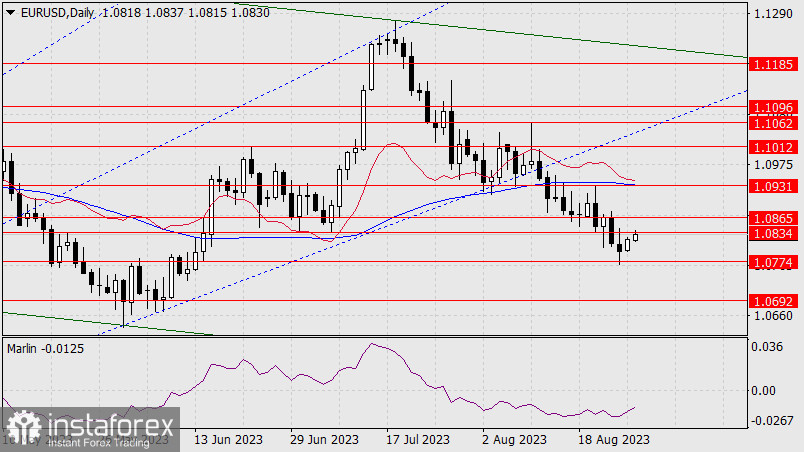 Прогноз по EUR/USD на 29 августа 2023 года