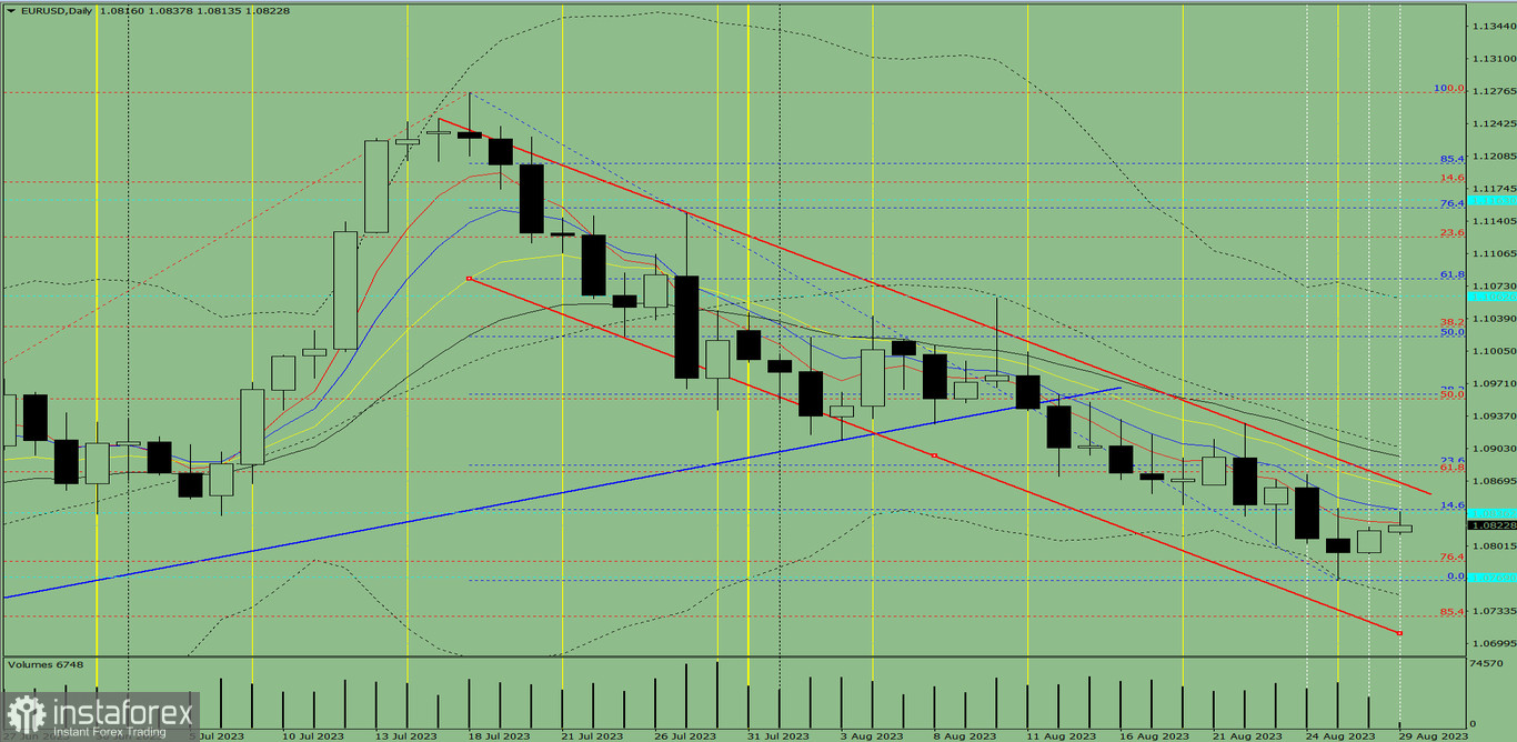 Индикаторный анализ. Дневной обзор на 29 августа 2023 года по валютной паре EUR/USD