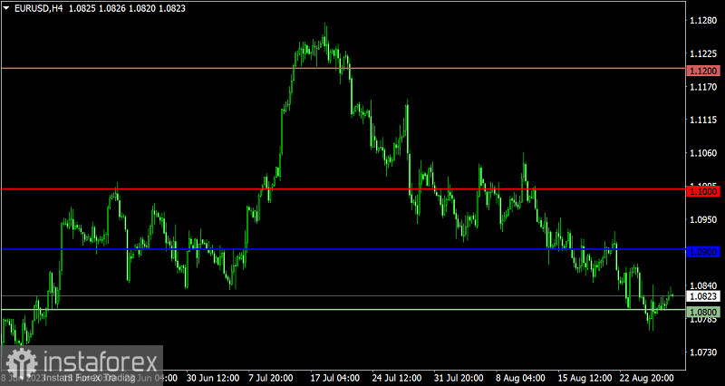  Piano di trading per EUR/USD e GBP/USD del 29 agosto 2023