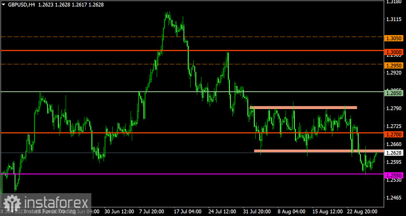  Piano di trading per EUR/USD e GBP/USD del 29 agosto 2023