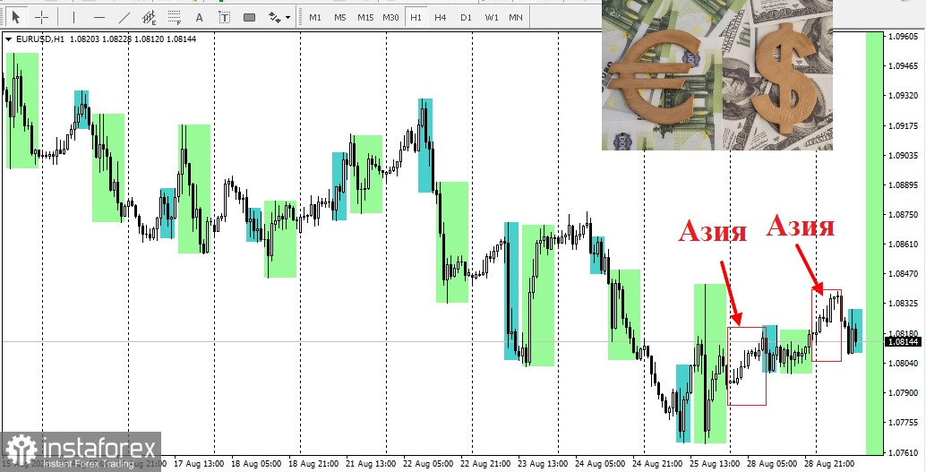 EUR/USD nu reușește să se ridice