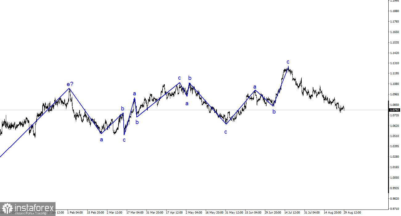 Analyse EUR/USD. 29 août. L'euro n'a rien à opposer au dollar.