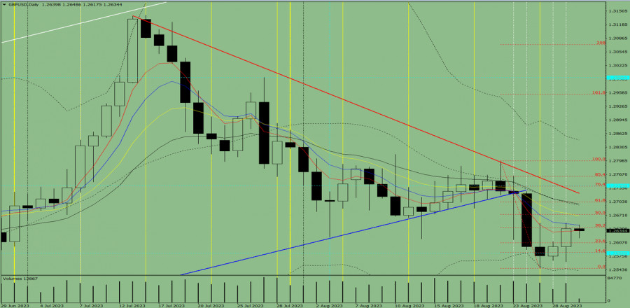 Forex Analysis from InstaForex - Page 18 Analytics64eeea4716bb8