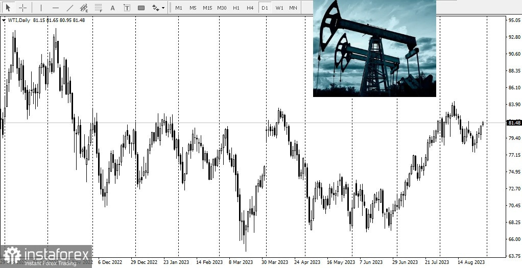 Les prix du pétrole vont continuer à augmenter !