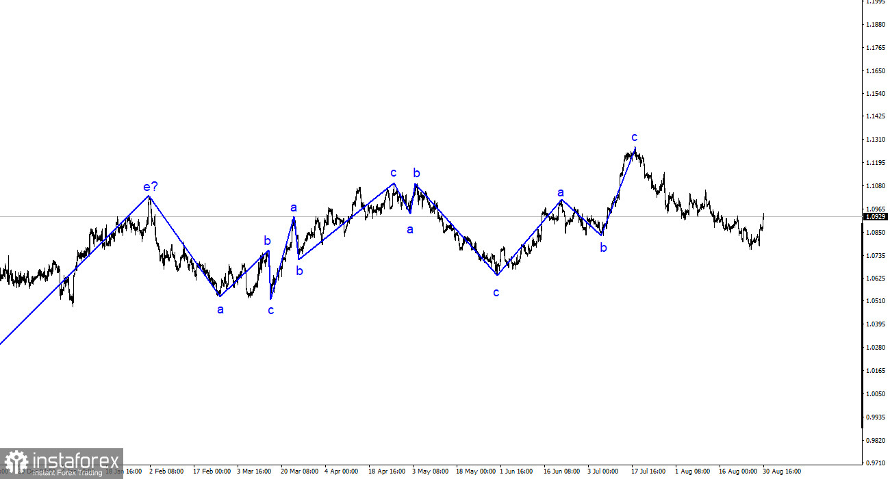 Analyse EUR/USD. 30. August. Die Inflation in Deutschland sinkt sehr langsam.