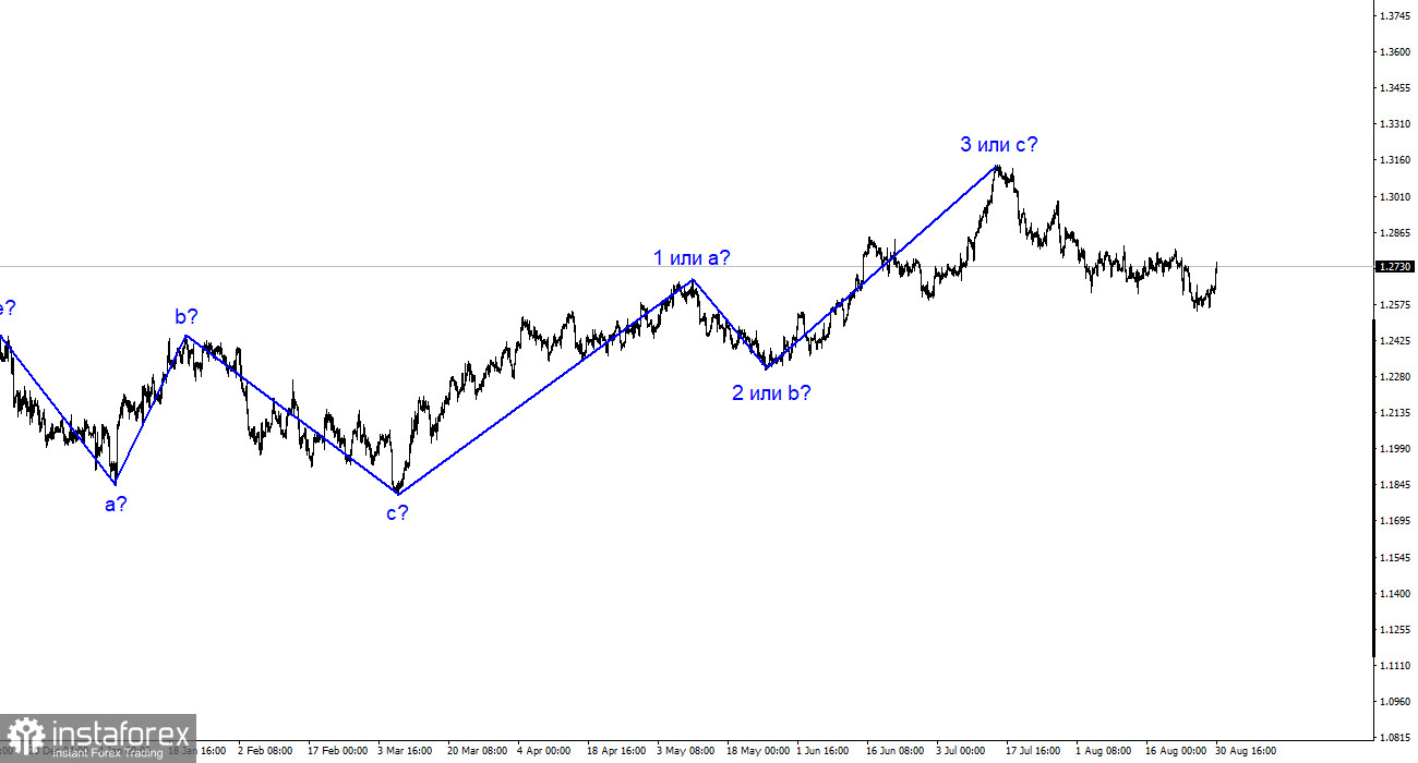 Анализ GBP/USD. 30 августа. ВВП США неприятно удивил рынки