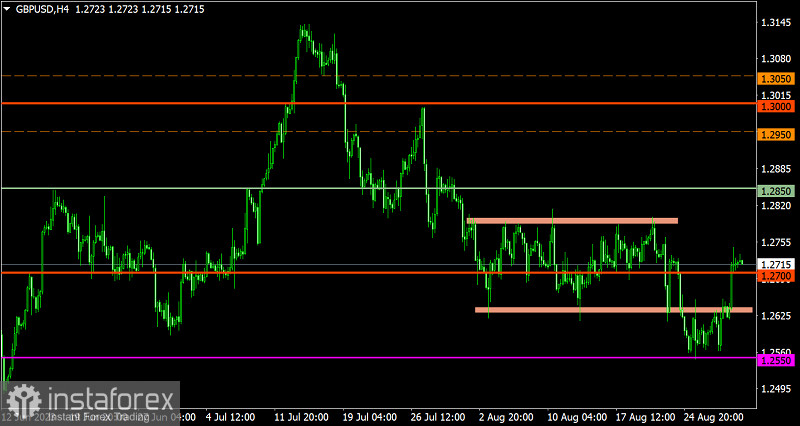  Piano di trading per EUR/USD e GBP/USD del 31 agosto 2023