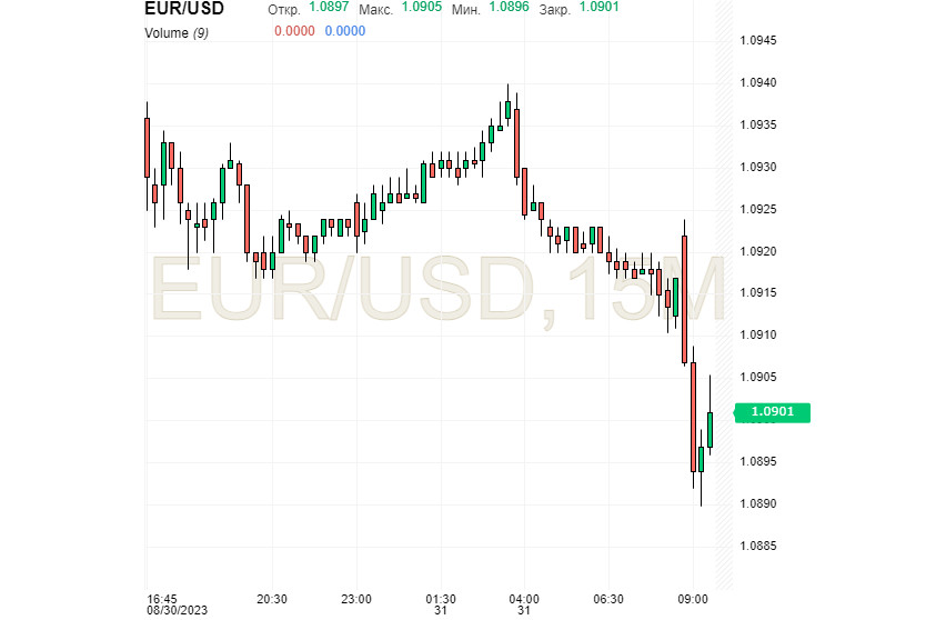 Евро стремится выйти в дамки, но ему трудно обойти ценовые рамки