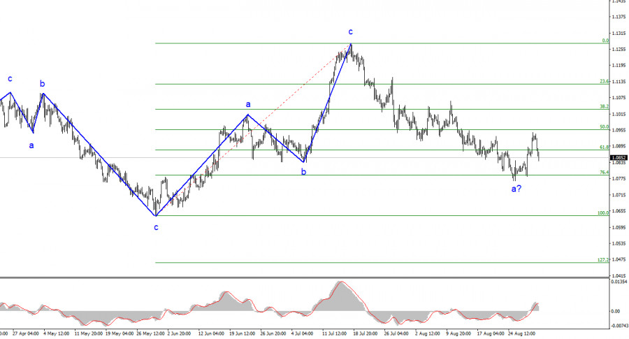 This image is no longer relevant