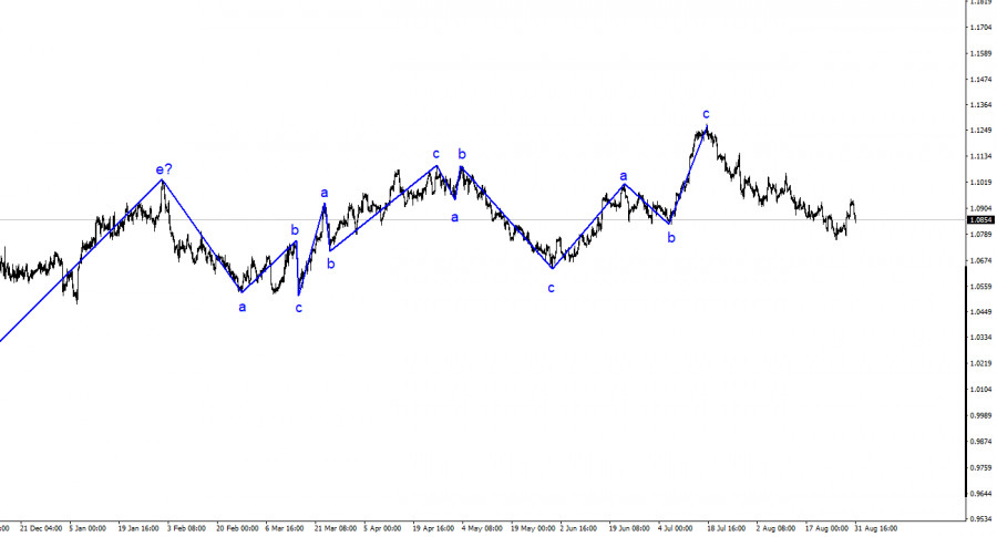 This image is no longer relevant