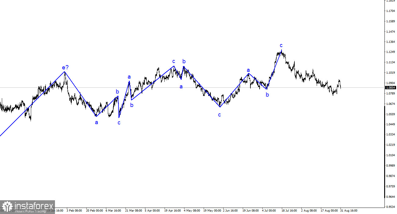 EUR/USD-Analyse. 31. August. Die Inflation in der EU hat erneut keinen Eindruck hinterlassen.