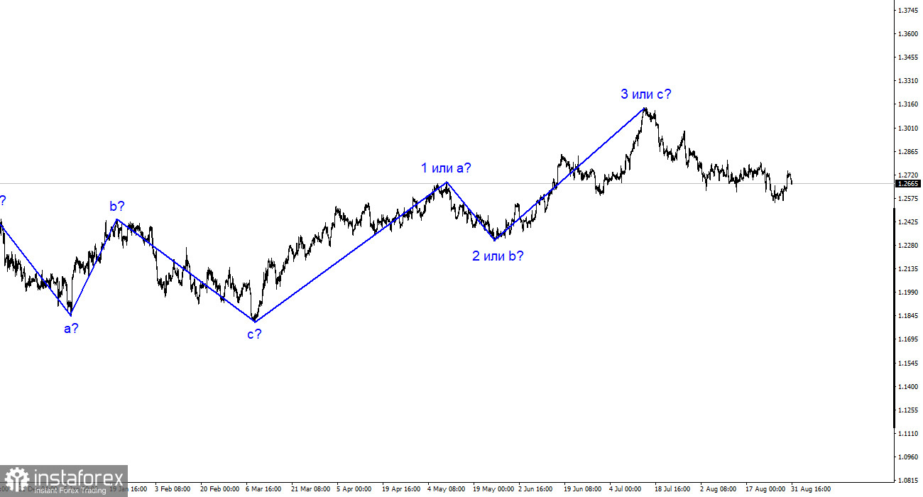 Analyse GBP/USD. 31 août. Le dollar a du mal à rivaliser avec le britannique.