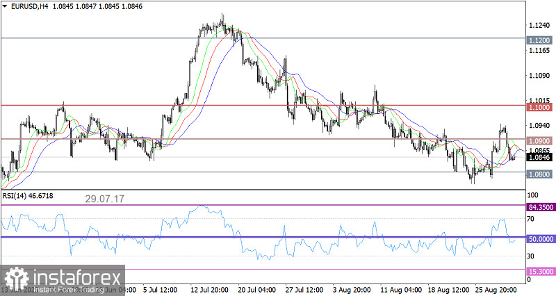  Ultime previsioni EUR/USD per il 1° settembre 2023