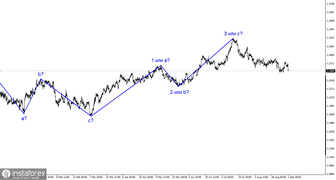 Analiză GBP/USD. 3 septembrie. Indicele ISM nu a oferit un răspuns clar.