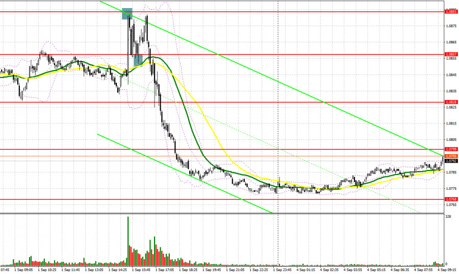 USD/CAD Rebound from 50-Day SMA to Clear September Opening Range