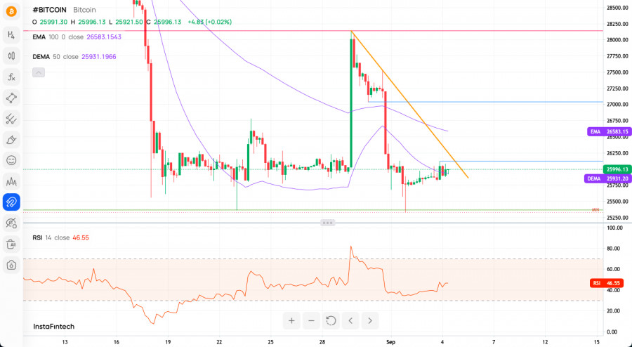 Analisis Teknikal pada BTC/USD untuk 4 September 2023 Analytics64f58a9fb0f36