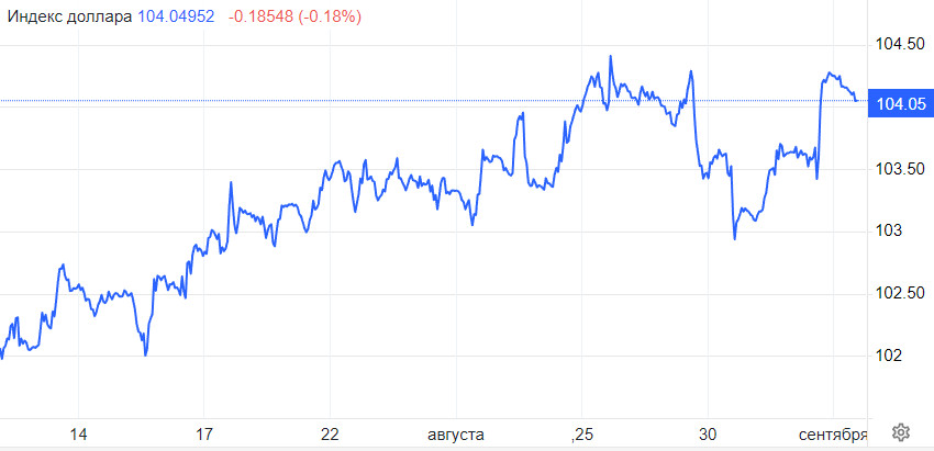 Битва за зростання долара: у фокусі вплив ФРС на індекс DXY