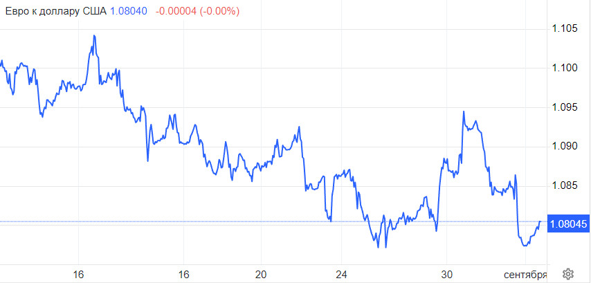 Битва за зростання долара: у фокусі вплив ФРС на індекс DXY