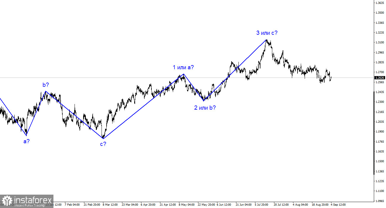 Analyse GBP/USD. 4 septembre. La Banque d'Angleterre prévoit une baisse de l'inflation à 5% d'ici 2023.