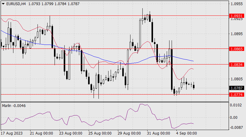 Prakiraan untuk EUR/USD pada 5 September 2023 Analytics64f699e10a8dc