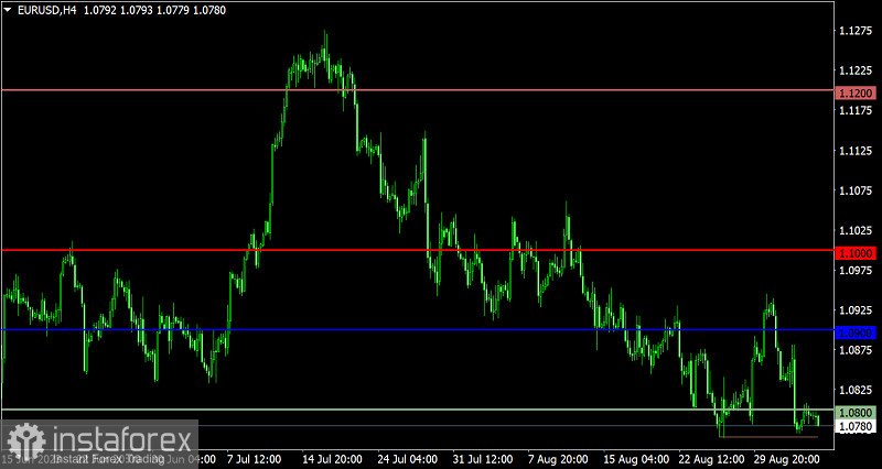  Piano di trading per EUR/USD e GBP/USD del 5 settembre 2023