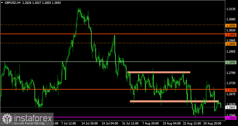  Piano di trading per EUR/USD e GBP/USD del 5 settembre 2023