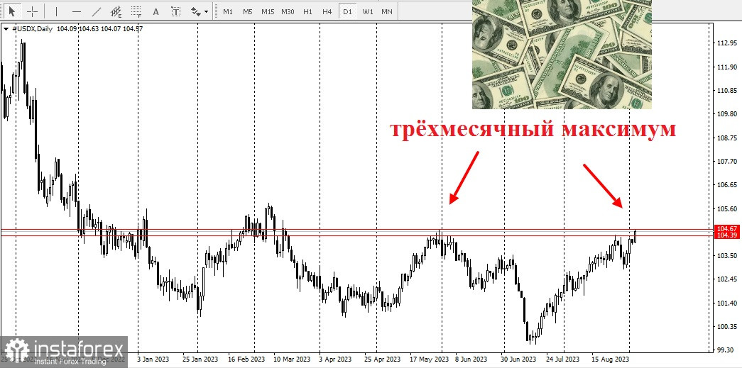 Икономиката на САЩ забави малко, но доларът все още е силен