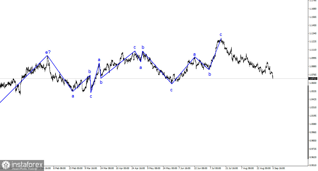 Analiza EUR/USD. 5 septembrie. Prăbușire pe picior de egalitate. Sau nu pe picior de egalitate?