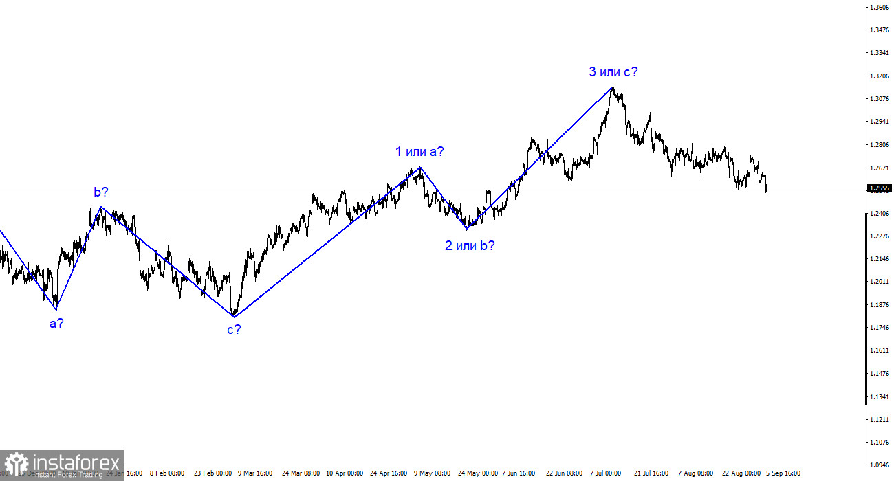 Analysis GBP/USD. 5 septembre. Le Britannique s'enfonce progressivement.