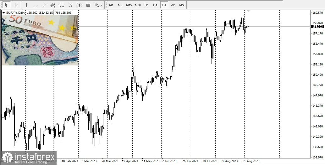 EUR/JPY. Къде се отправя тази валутна двойка?