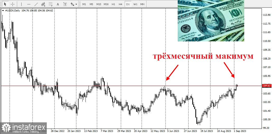 AUD/USD. Où se dirige ce couple de devises ?