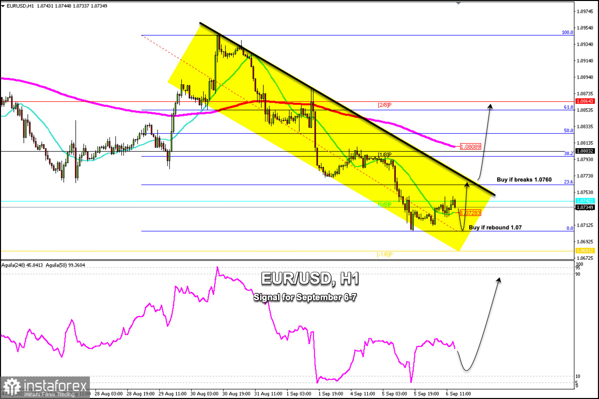 Трейд 2023. Британский фунт. USD JPY прогноз 11.08.22 Вымпел.