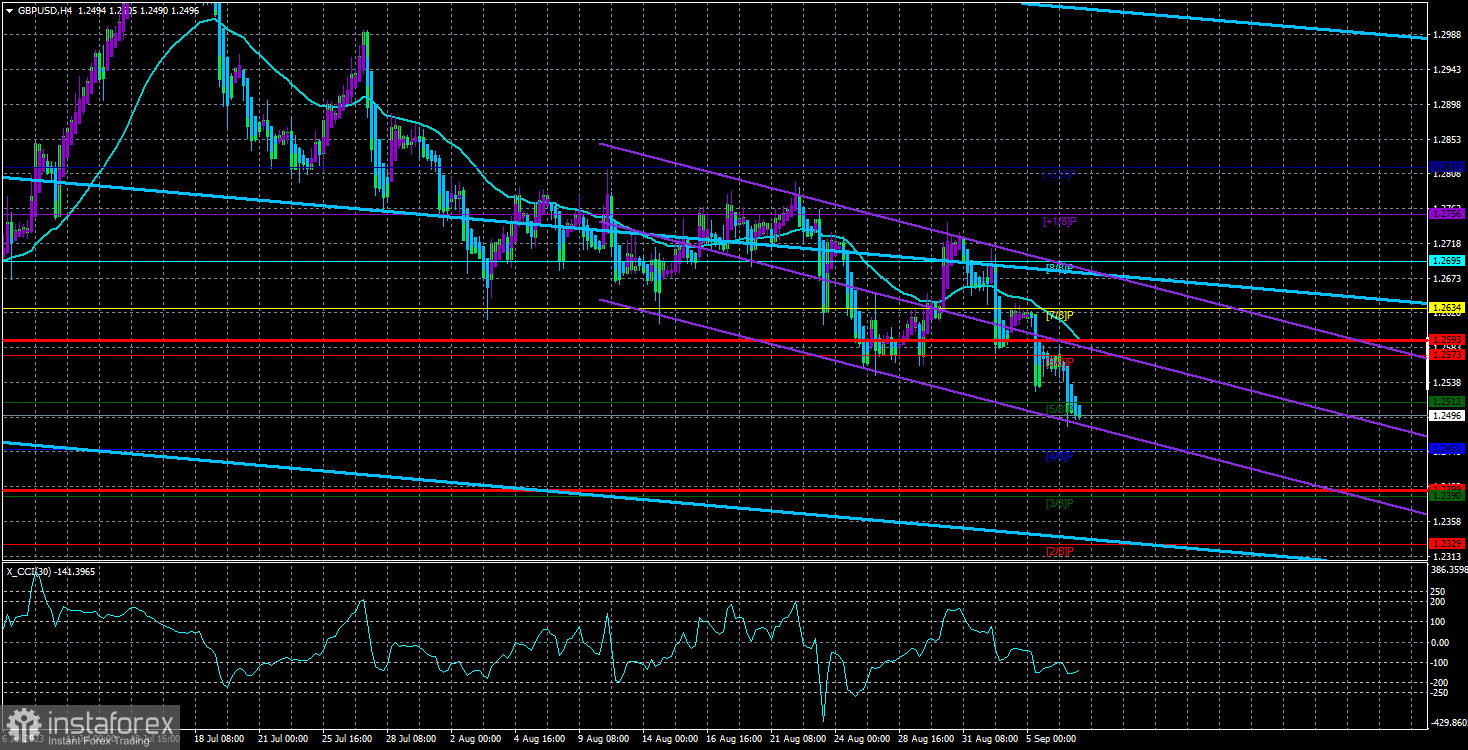 Обзор пары GBP/USD. 7 сентября. ФРС поднимет ставку еще максимум раз