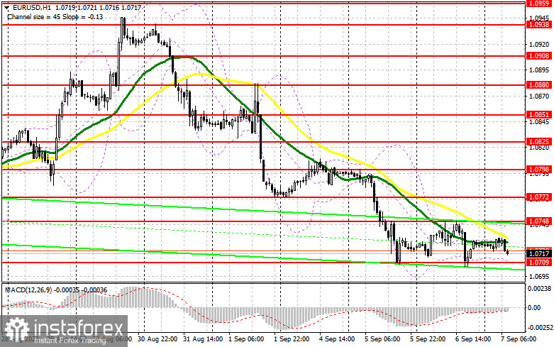 EUR/USD: план на европейскую сессию 7 сентября. Commitment of Traders COT-отчеты (разбор вчерашних сделок). Давление на евро сохраняется