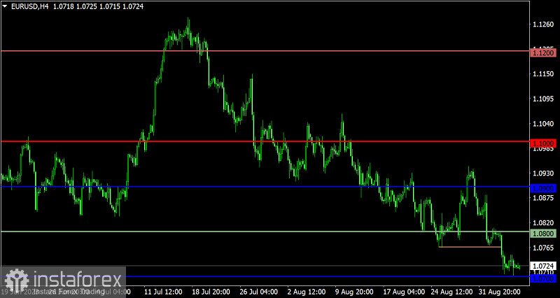  Piano di trading per EUR/USD e GBP/USD del 7 settembre 2023