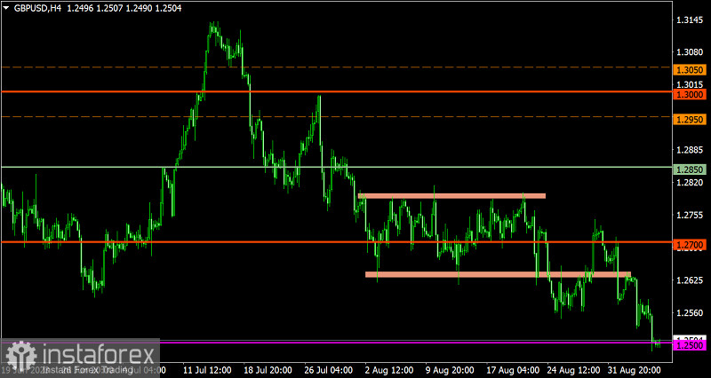  Piano di trading per EUR/USD e GBP/USD del 7 settembre 2023