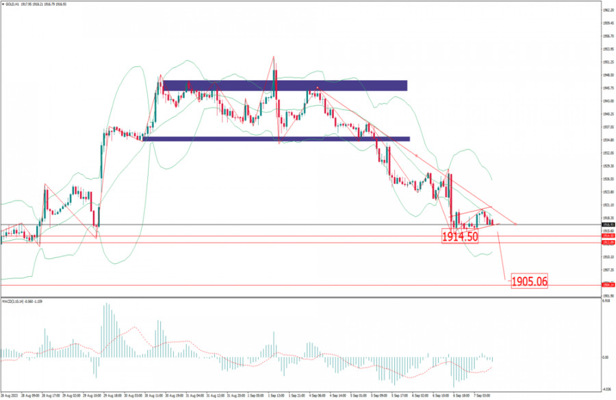 Forex Analysis from InstaForex - Page 18 Analytics64f97f1561d4e