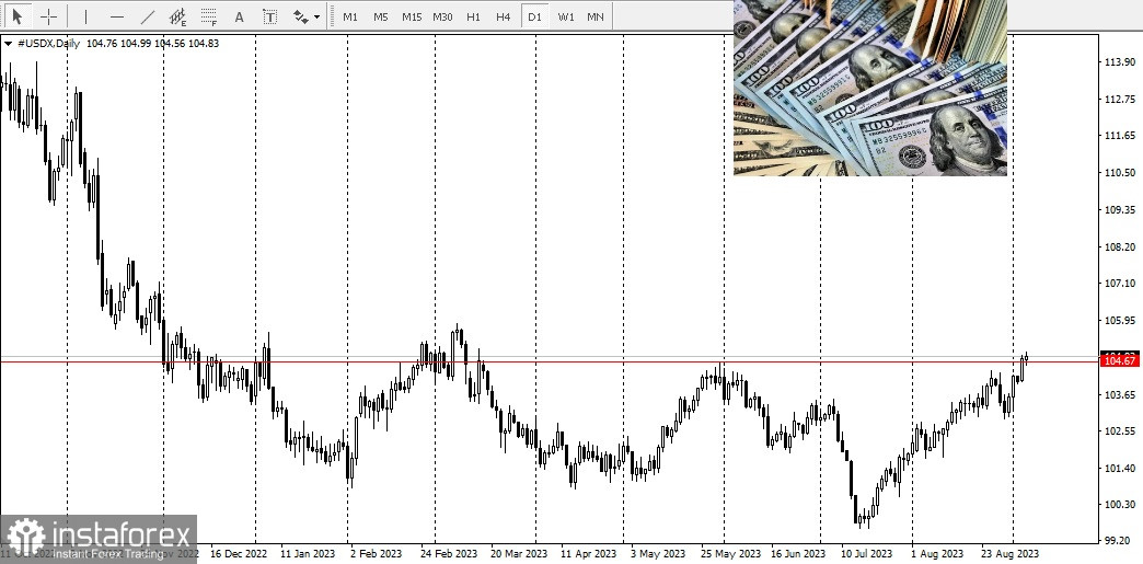  Deflusso di fondi dagli ETF sull'oro