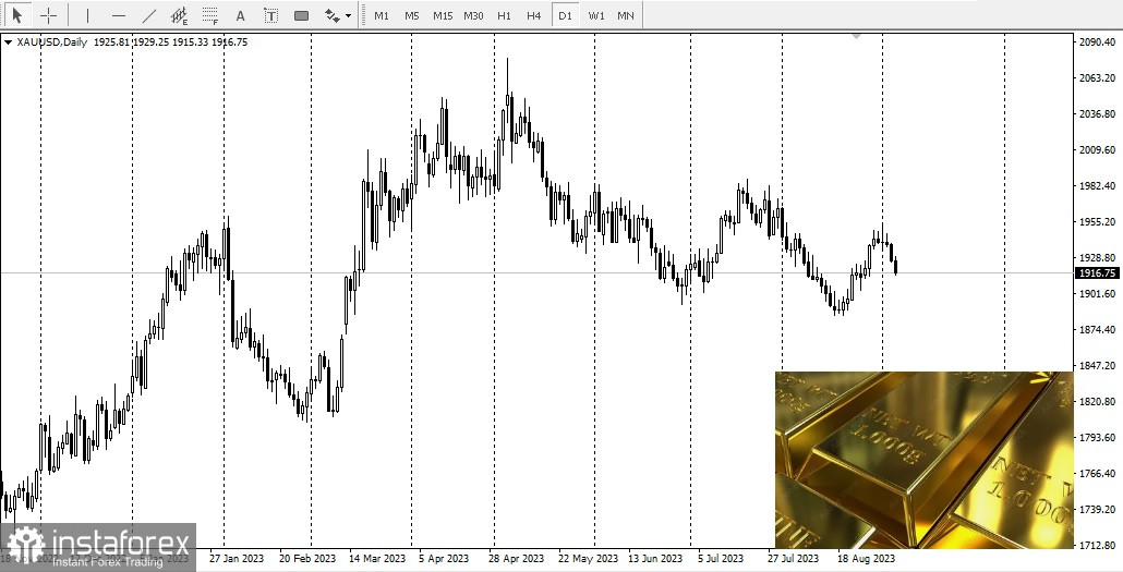  Deflusso di fondi dagli ETF sull'oro