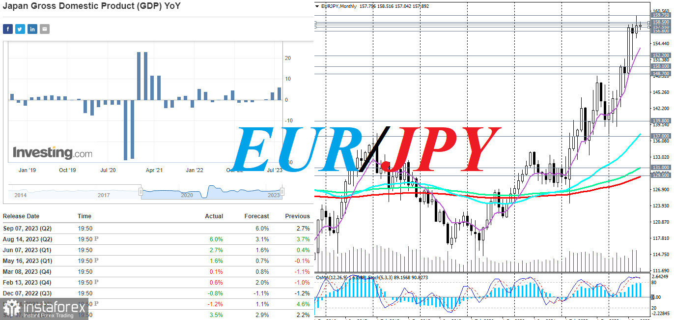 EUR/JPY: politica monetară - un factor determinant