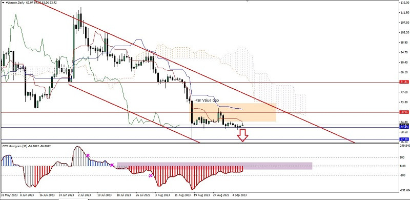 Forex Analysis from InstaForex - Page 18 Analytics64fa8e159d246