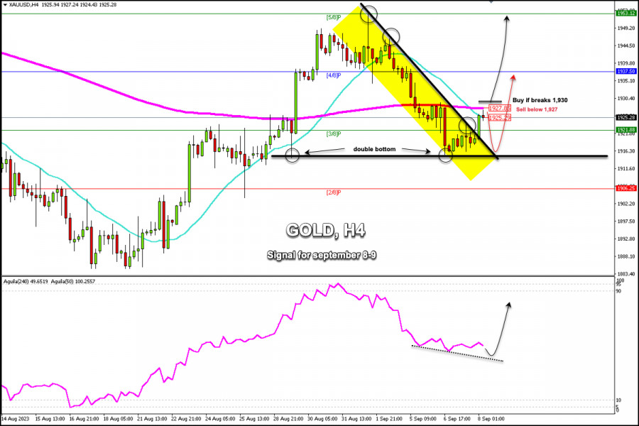 XAUUSD график. Xau/USD Аналитика 2 июня 2016г. XAUUSD прогноз на сегодня форекс. Xau USD прогноз 1m.