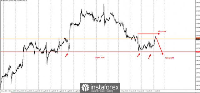 Consigli per fare trading dell'oro