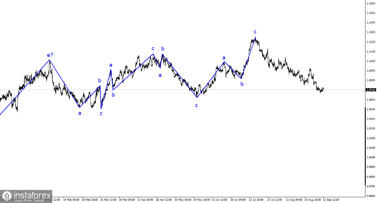 Analiza EUR/USD. 11 septembrie. Prognozele economice ale Zonei Euro au fost revizuite în scădere!