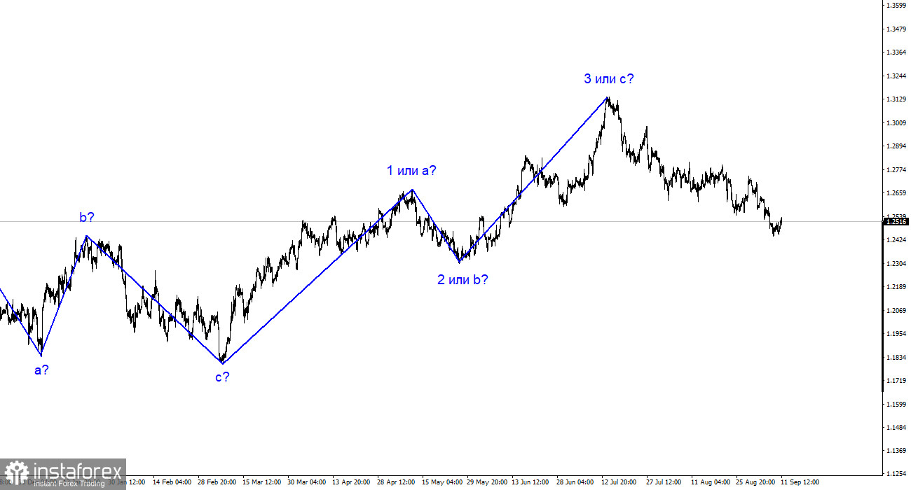 Phân tích GBP/USD. Ngày 11 tháng 9. Mức hạ cánh quan trọng đã ngăn chặn sự suy giảm của người Anh.