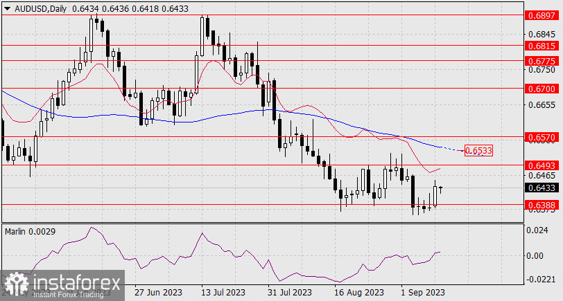 Прогноз по AUD/USD на 12 сентября 2023 года