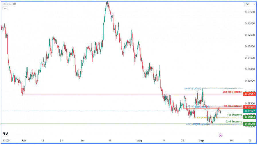 Forex Analysis from InstaForex - Page 18 Analytics64ffdf178da7f