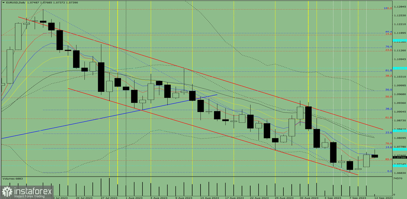 Индикаторный анализ. Дневной обзор на 12 сентября 2023 года по валютной паре EUR/USD