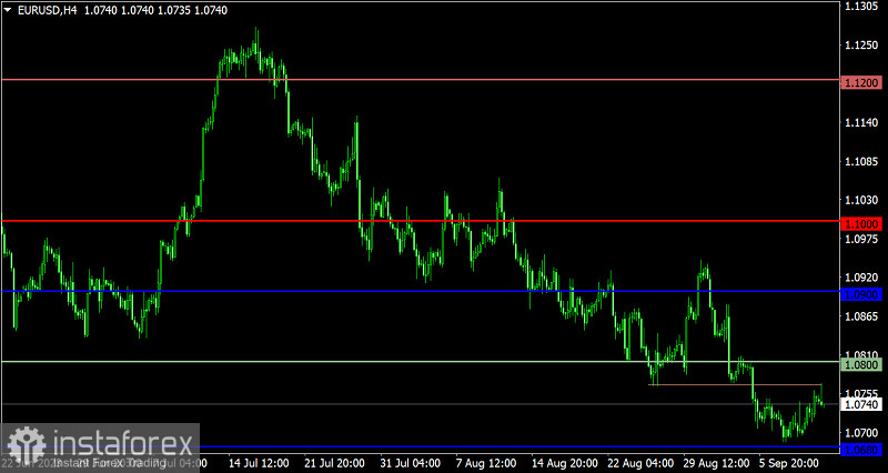  Piano di trading per EUR/USD e GBP/USD del 12 settembre 2023